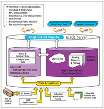 Wonderware IndustrialSQL Server 9.0 實(shí)時(shí)歷史數(shù)據(jù)庫在自動(dòng)化軟件中的關(guān)鍵作用與資源平臺(tái)建設(shè)