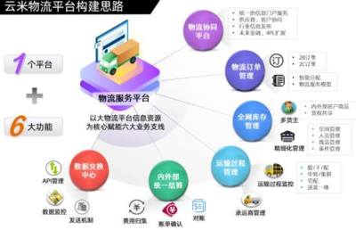 銳特信息攜手云米，F(xiàn)2C新模式驅(qū)動(dòng)互聯(lián)網(wǎng)家電生態(tài)圈服務(wù)升級
